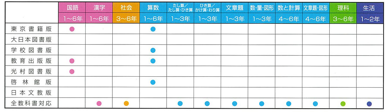 http://www.kyokashojunkyo.jp/diaryblog/%E3%83%89%E3%83%AA%E3%83%AB%E3%83%A9%E3%82%A4%E3%83%B3%E3%83%8A%E3%83%83%E3%83%97.jpg