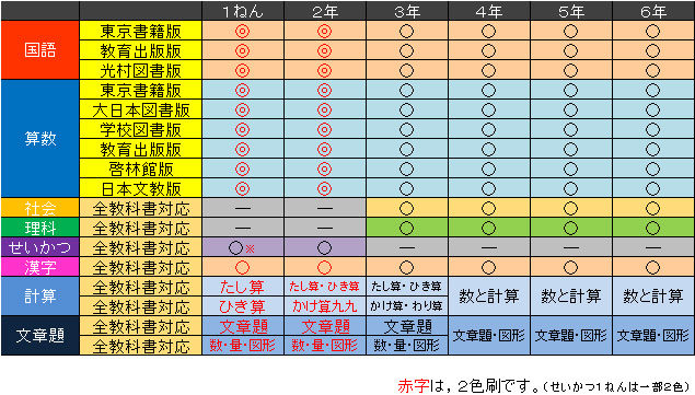 http://www.kyokashojunkyo.jp/diaryblog/%E5%B0%8F%E3%83%89%E3%83%AA%E3%83%AB%E3%83%A9%E3%82%A4%E3%83%B3%E3%83%8A%E3%83%83%E3%83%97%E8%A1%A8.jpg